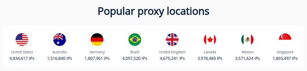 711Proxy popular proxy locations with IP counts: United States 4,834,617, UK 4,675,241, Brazil 4,097,520, Canada 3,978,489 and more