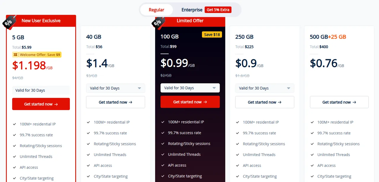 711Proxy Residential Proxies - GB plans: 5 GB new-user offer at $1.198/GB, 40 GB to 500 GB packages from $1.4 to $0.76 per GB