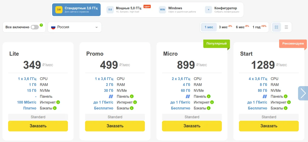 AdminVPS'in Rusya standart VPS paketleri, aylık ödeme: Lite 349, Promo 499, Micro 899 ve Start 1289 ruble; CPU, RAM ve NVMe ile