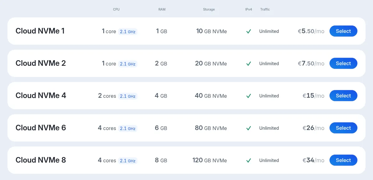 Planes VPS listos de Fornex: de Cloud NVMe 1 a Cloud NVMe 8, de 1 a 4 núcleos a 2,1 GHz y de 1 a 8 GB de RAM, de 5,50 € a 34 € al mes
