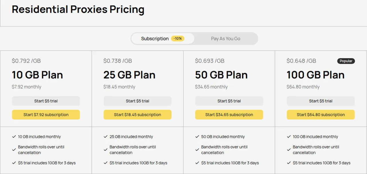 Geonode Residential-Abos: 10 GB für $7.92, 25 GB für $18.45, 50 GB für $34.65 und 100 GB für $64.80 im Monat, jeweils mit $5-Test