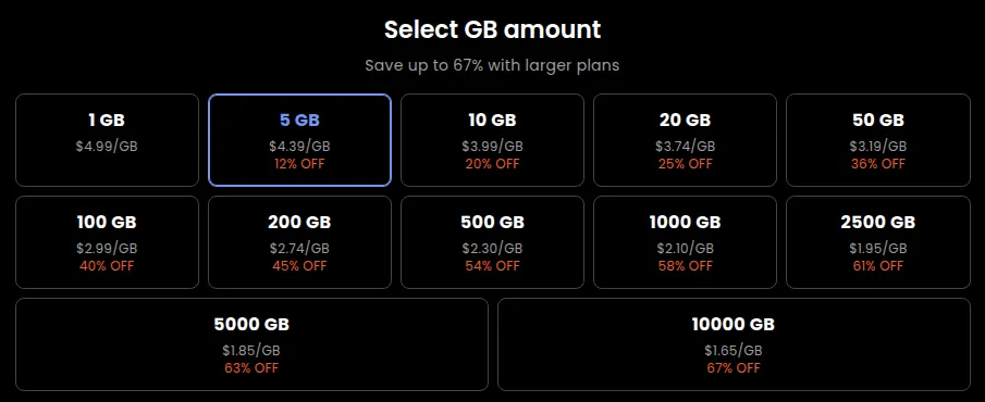 Preis pro GB für Residential Proxies bei MarsProxies nach Paketgröße: $4,99 pro GB bei 1 GB, sinkend auf $1,65 pro GB bei 10.000 GB