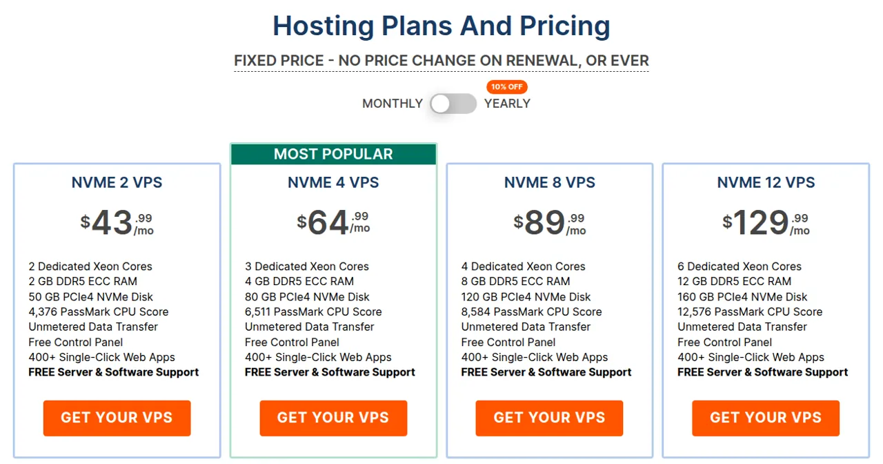 RoseHosting managed NVMe VPS, monthly billing: NVMe 2 $43.99, NVMe 4 $64.99, NVMe 8 $89.99 and NVMe 12 $129.99 per month, with specs