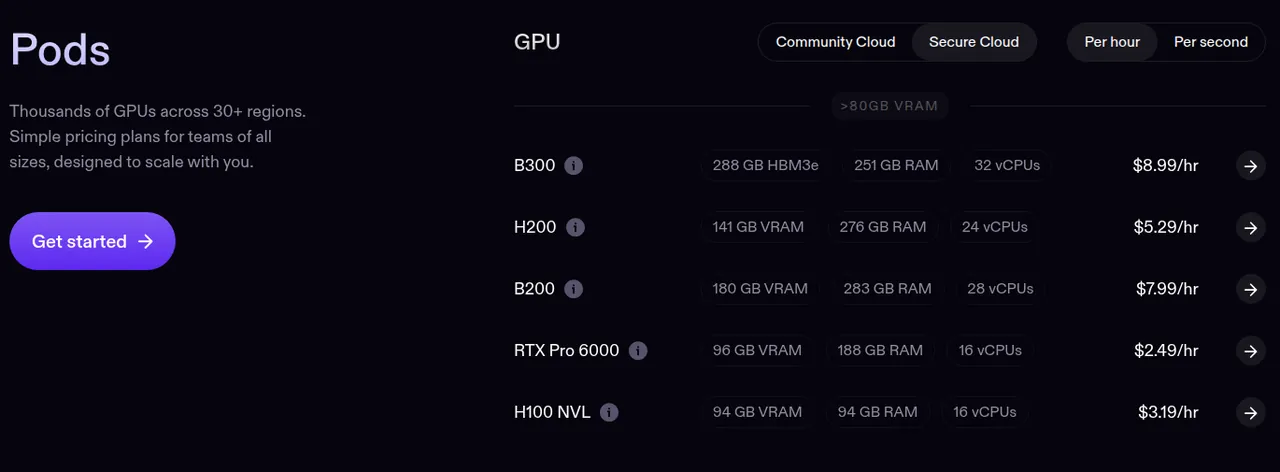 Harga GPU Runpod Pods, Secure Cloud per jam