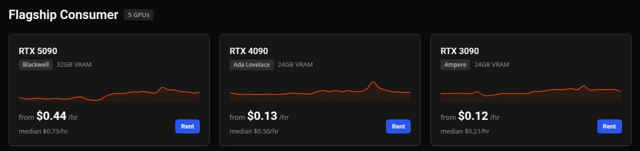 Harga GPU live Vast.ai dengan tarif median dan grafik harga 30 hari